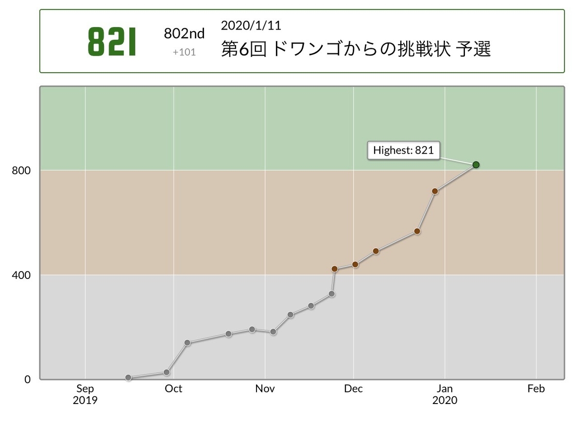 f:id:ysystem57:20200112153912j:plain f:id:ysystem57:20200112153912j:plain