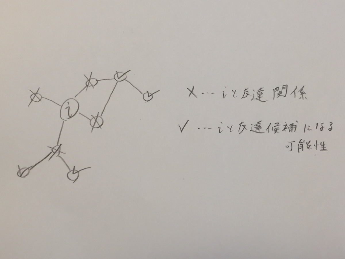 f:id:ysystem57:20200302101427j:plain f:id:ysystem57:20200302101427j:plain