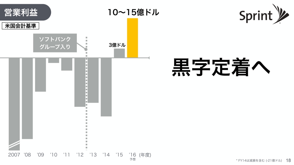 f:id:yt4u:20160702002847j:plain f:id:yt4u:20160702002847j:plain