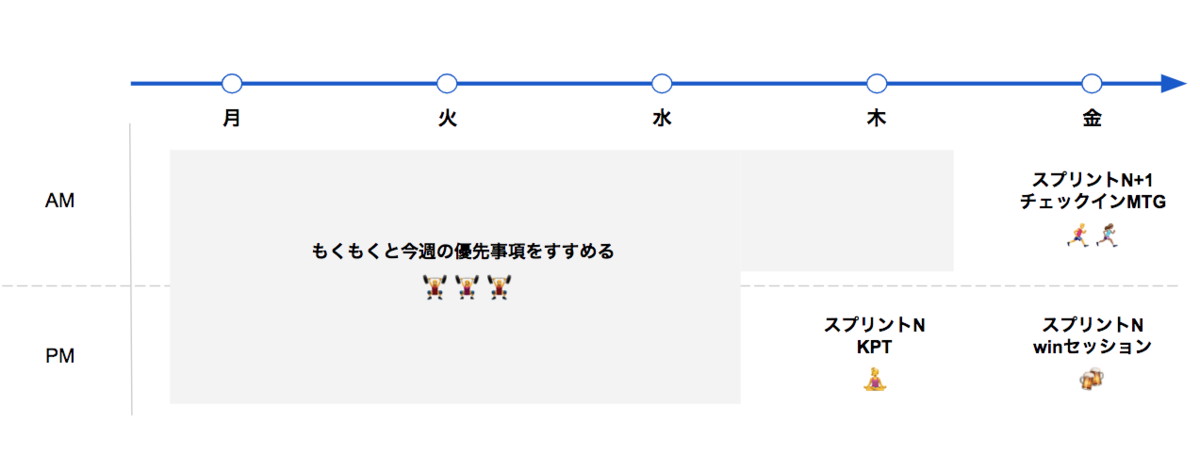 f:id:yta026:20190801214637p:plain f:id:yta026:20190801214637p:plain