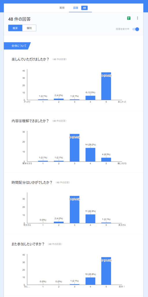 f:id:ytabuchi:20161017211340p:plain:w450 f:id:ytabuchi:20161017211340p:plain:w450