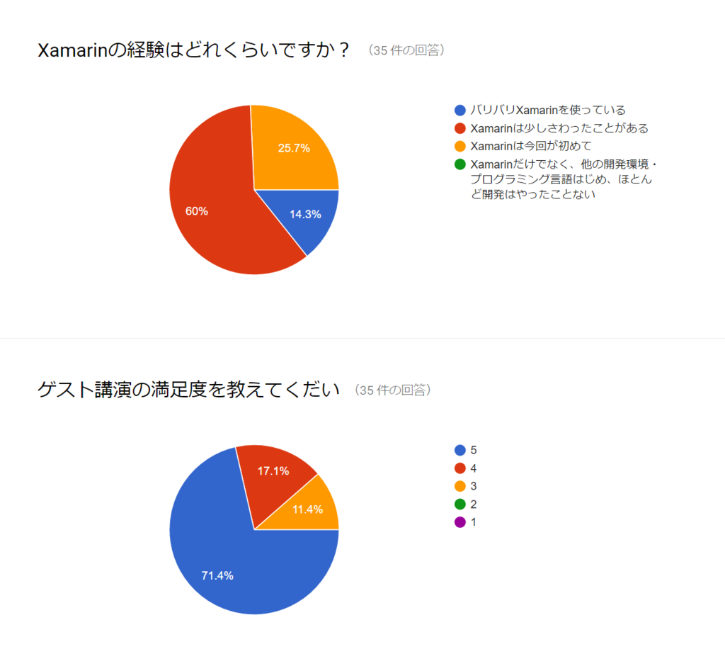 f:id:ytabuchi:20170418111616p:plain:w450 f:id:ytabuchi:20170418111616p:plain:w450
