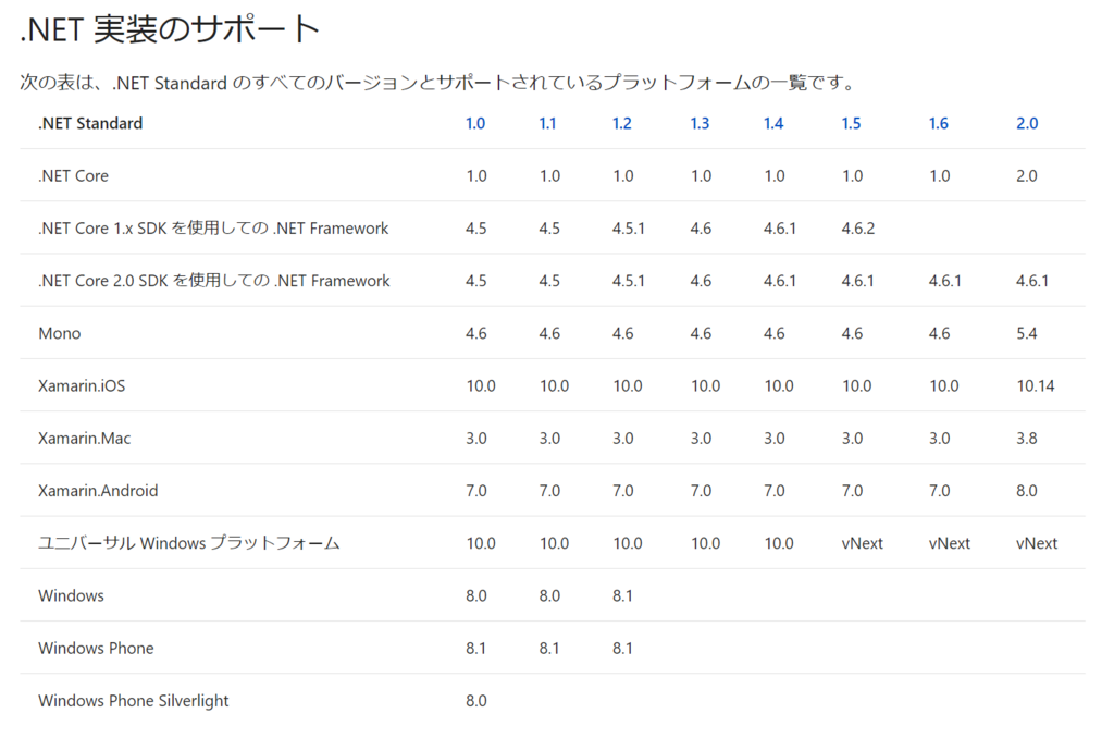 f:id:ytabuchi:20171116153451p:plain:w600 f:id:ytabuchi:20171116153451p:plain:w600