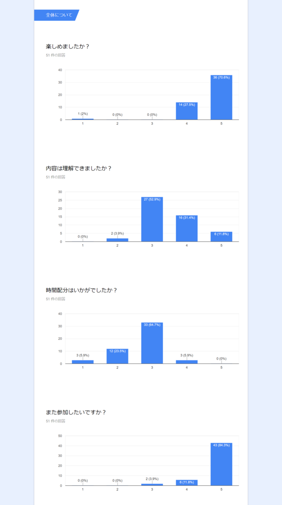 f:id:ytabuchi:20180124170528p:plain:w450