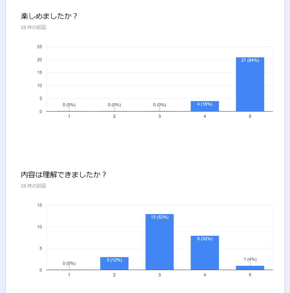 f:id:ytabuchi:20180827191000p:plain:w600 f:id:ytabuchi:20180827191000p:plain:w600