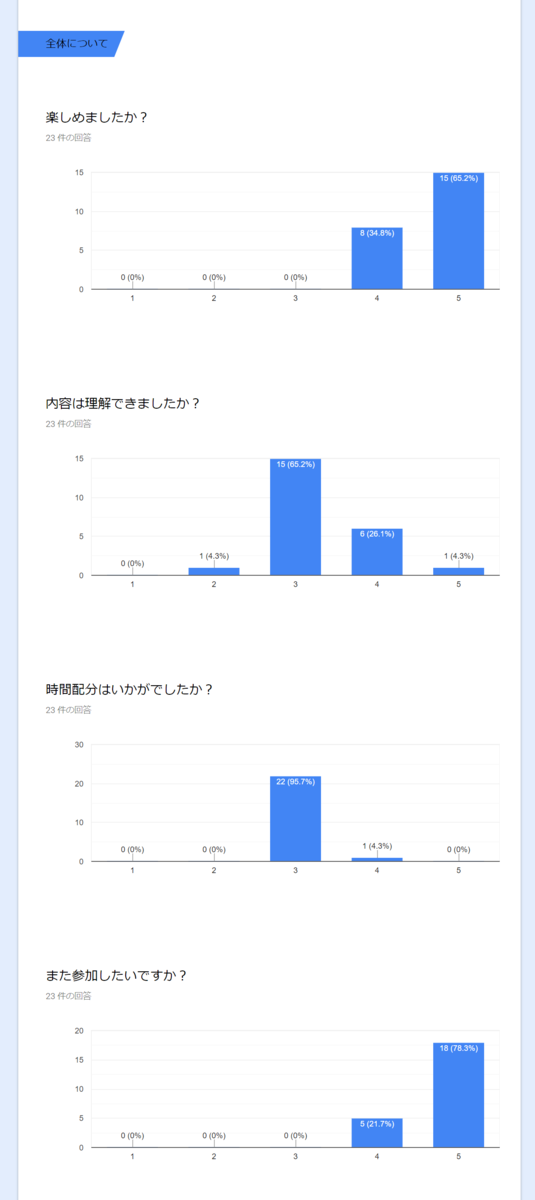 f:id:ytabuchi:20191218132807p:plain:w450