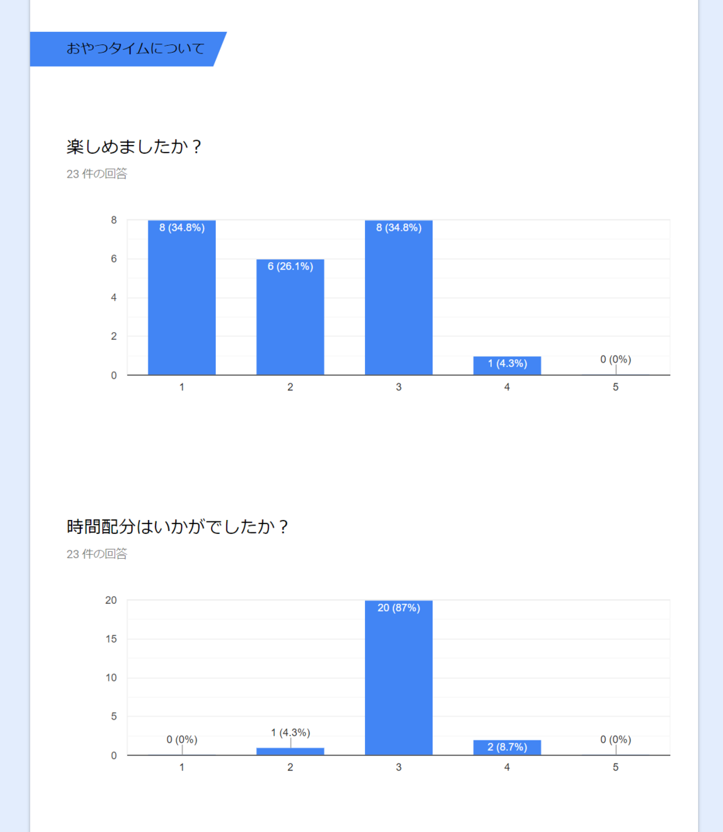 f:id:ytabuchi:20191218133024p:plain:w450