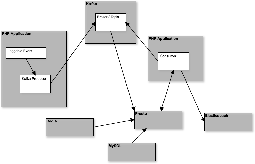 f:id:ytakezawa:20171027011201p:plain f:id:ytakezawa:20171027011201p:plain