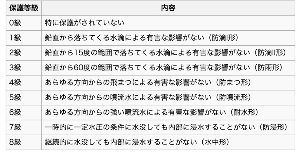 f:id:ytako:20160917103616j:plain f:id:ytako:20160917103616j:plain