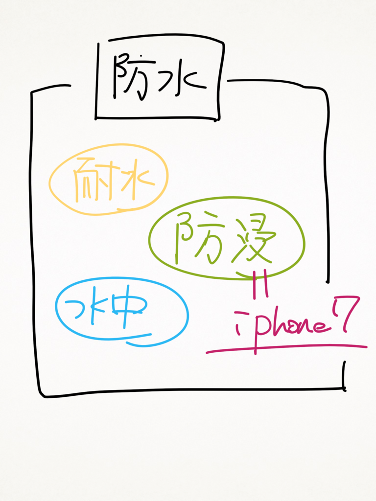 f:id:ytako:20160917111532p:plain f:id:ytako:20160917111532p:plain