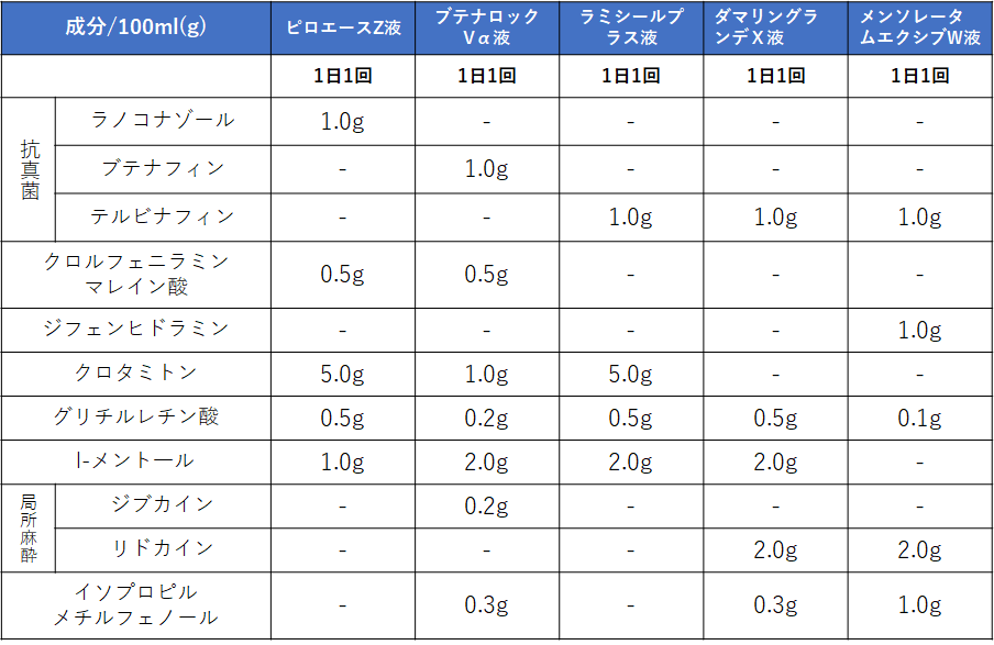 f:id:yteki:20200427113744p:plain