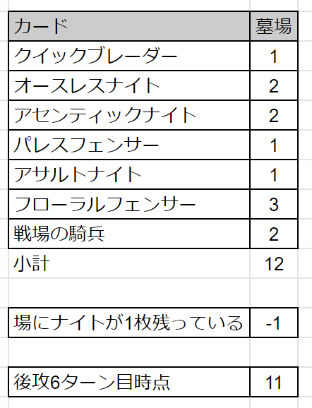 3度目のサザンドラ