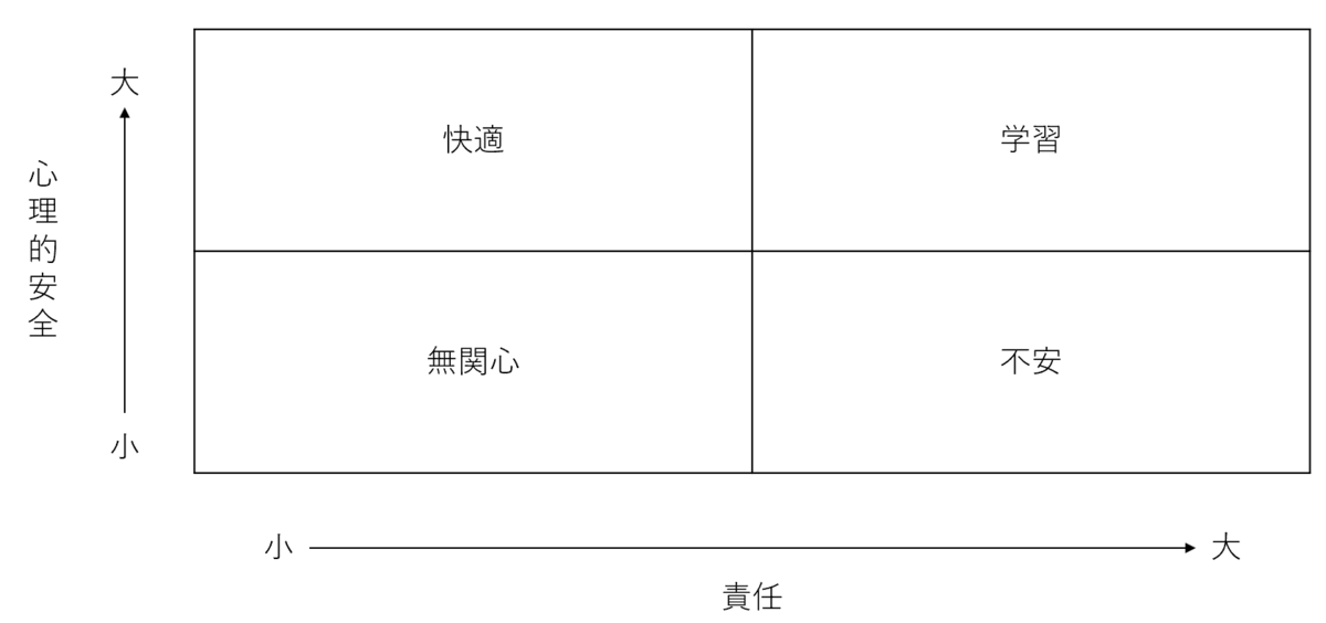 f:id:ytera22:20200509105627p:plain f:id:ytera22:20200509105627p:plain