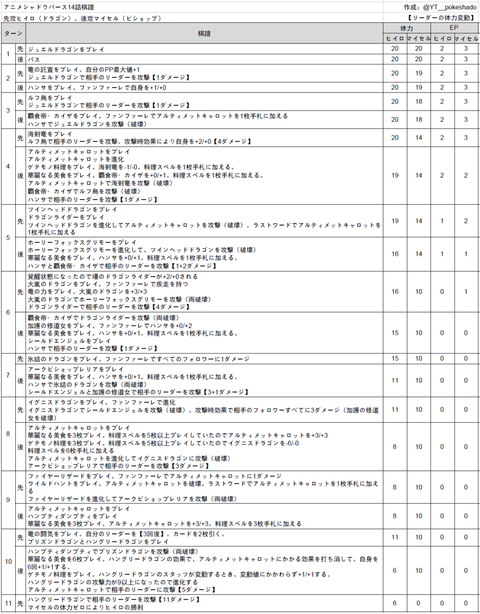 f:id:ytera22:20200716105145p:plain f:id:ytera22:20200716105145p:plain