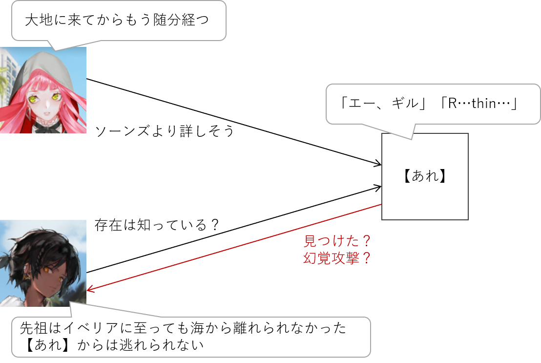 3度目のサザンドラ 3度目のサザンドラ