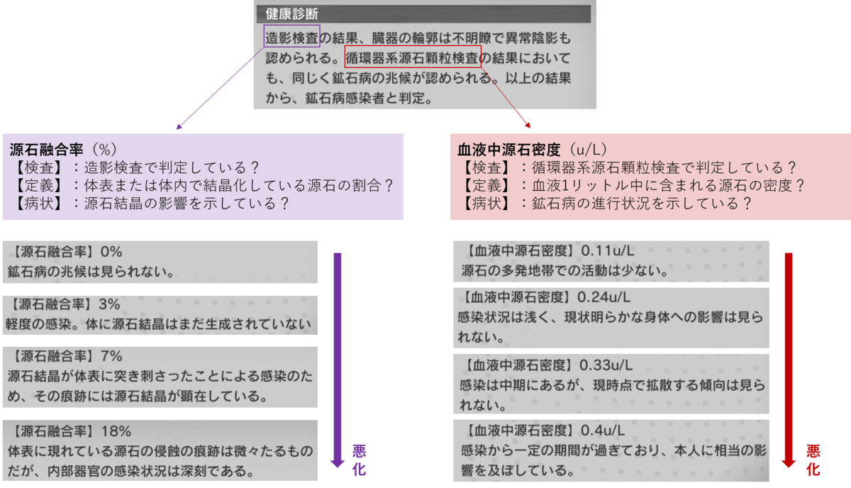 アークナイツ 鉱石病に関するまとめ オペレータープロファイルより 3度目のサザンドラ