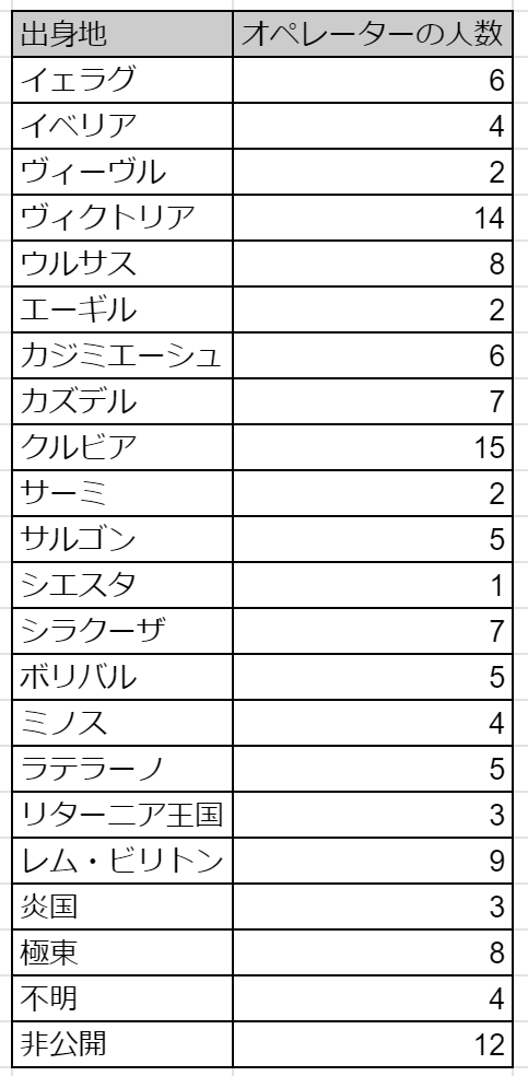 アークナイツ テラの世界地図を書いてみたので地理の話をする 3度目のサザンドラ