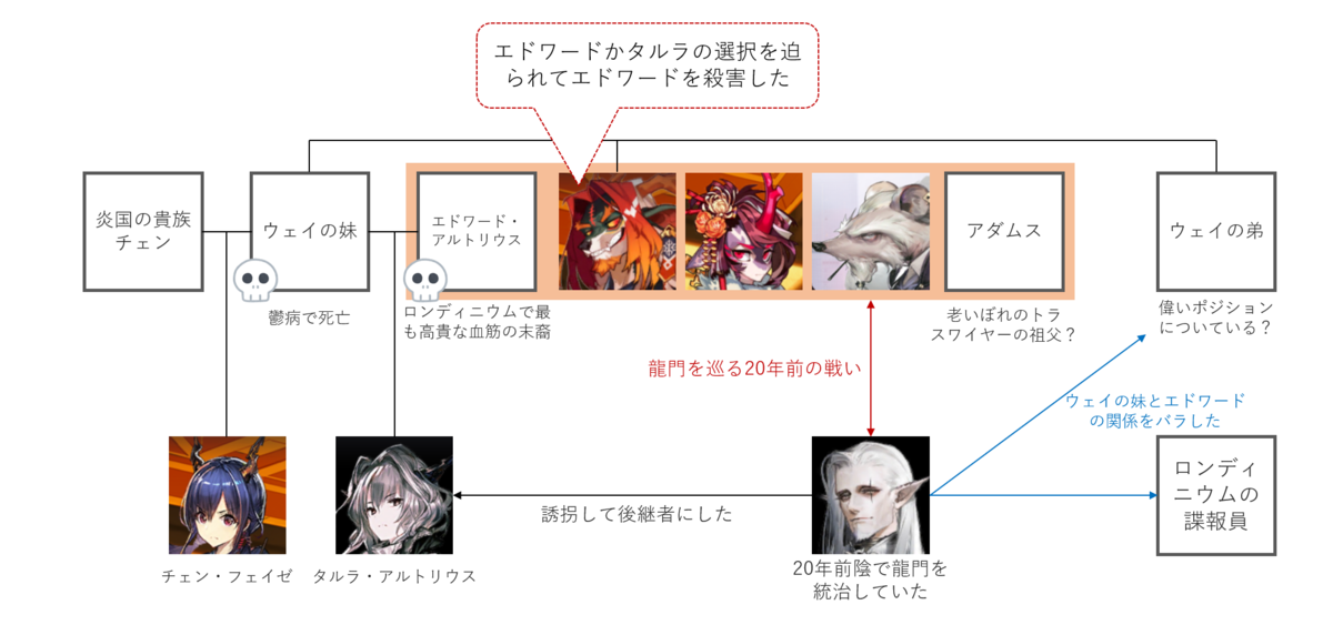 f:id:ytera22:20210516105905p:plain