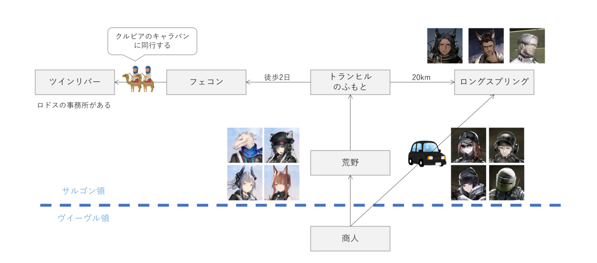 アークナイツ ストーリー考察 感想 オペレーションオリジニウムダスト編 3度目のサザンドラ