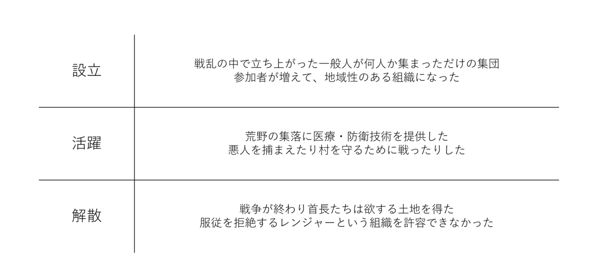 f:id:ytera22:20210827194754p:plain