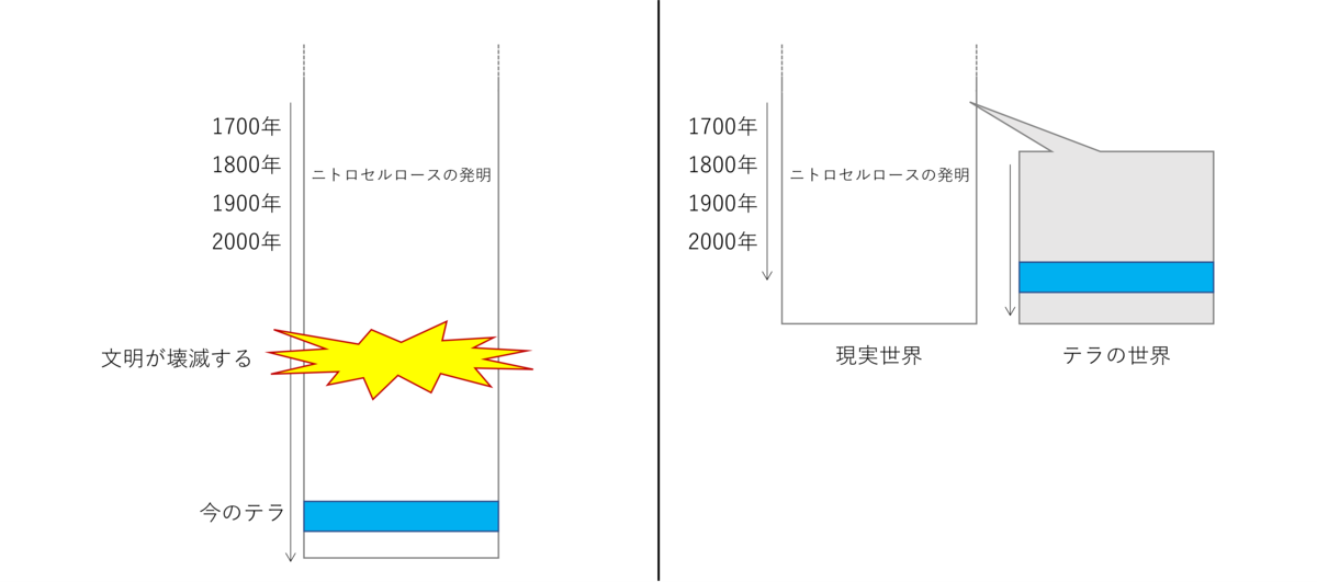 f:id:ytera22:20210828193342p:plain