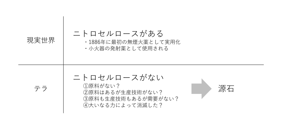 f:id:ytera22:20210829102526p:plain