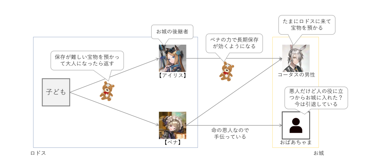 f:id:ytera22:20211212214015p:plain