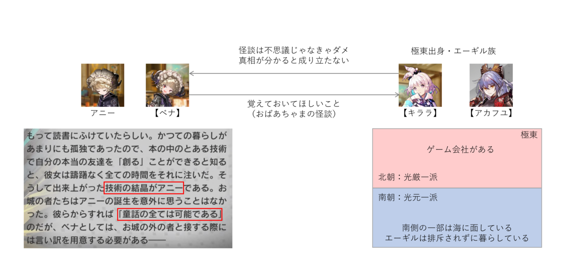 f:id:ytera22:20211212214029p:plain