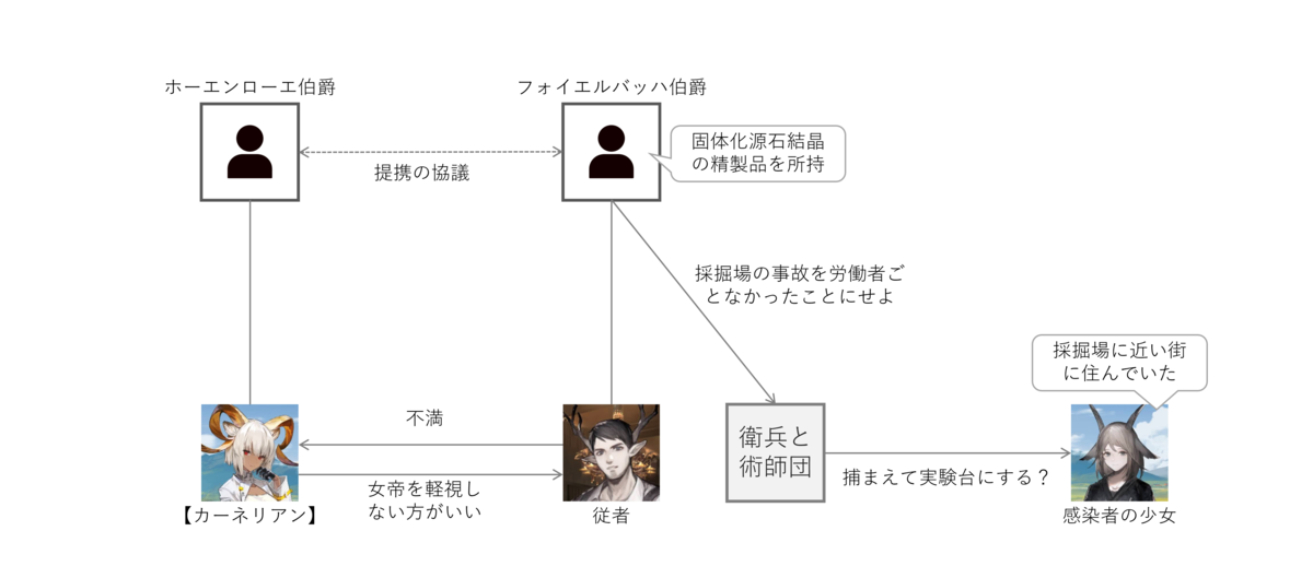 f:id:ytera22:20211212214218p:plain