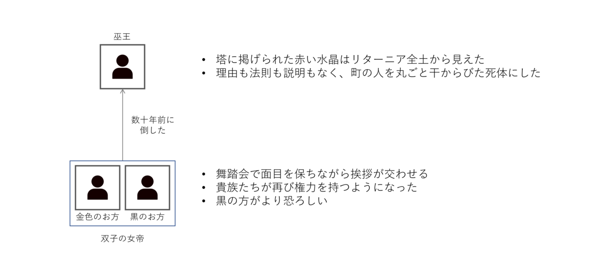 f:id:ytera22:20211212214233p:plain