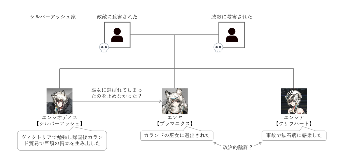 f:id:ytera22:20211214144637p:plain