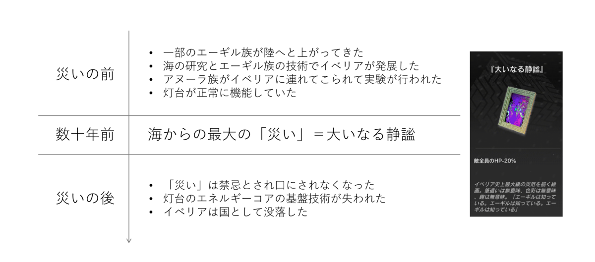 f:id:ytera22:20211215185000p:plain