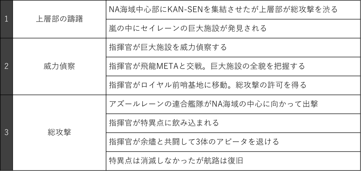 f:id:ytera22:20211225191016p:plain