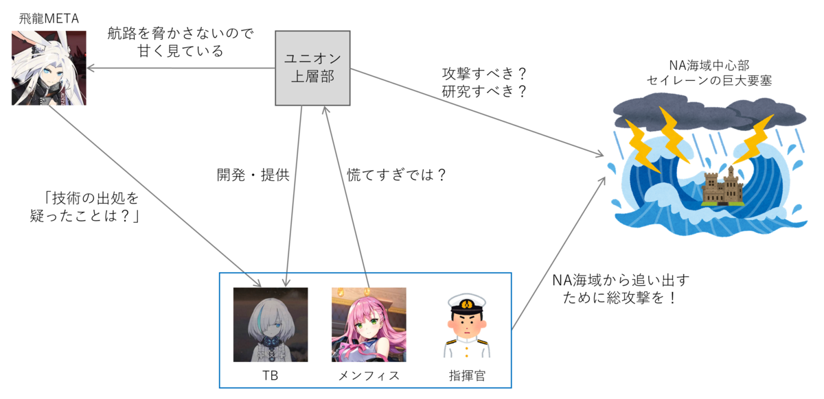 f:id:ytera22:20211225191110p:plain