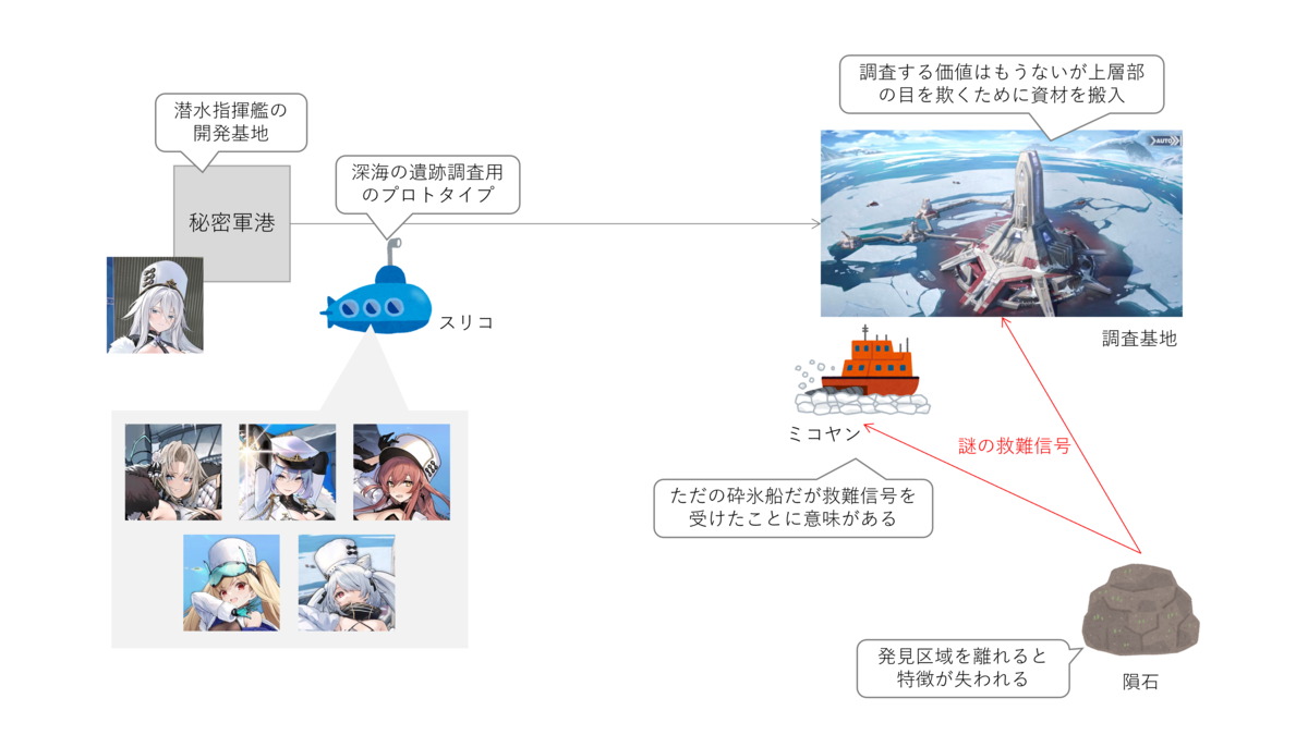 f:id:ytera22:20220305230639p:plain