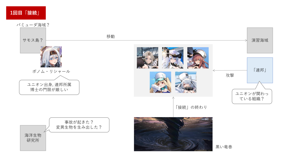 f:id:ytera22:20220305230655p:plain