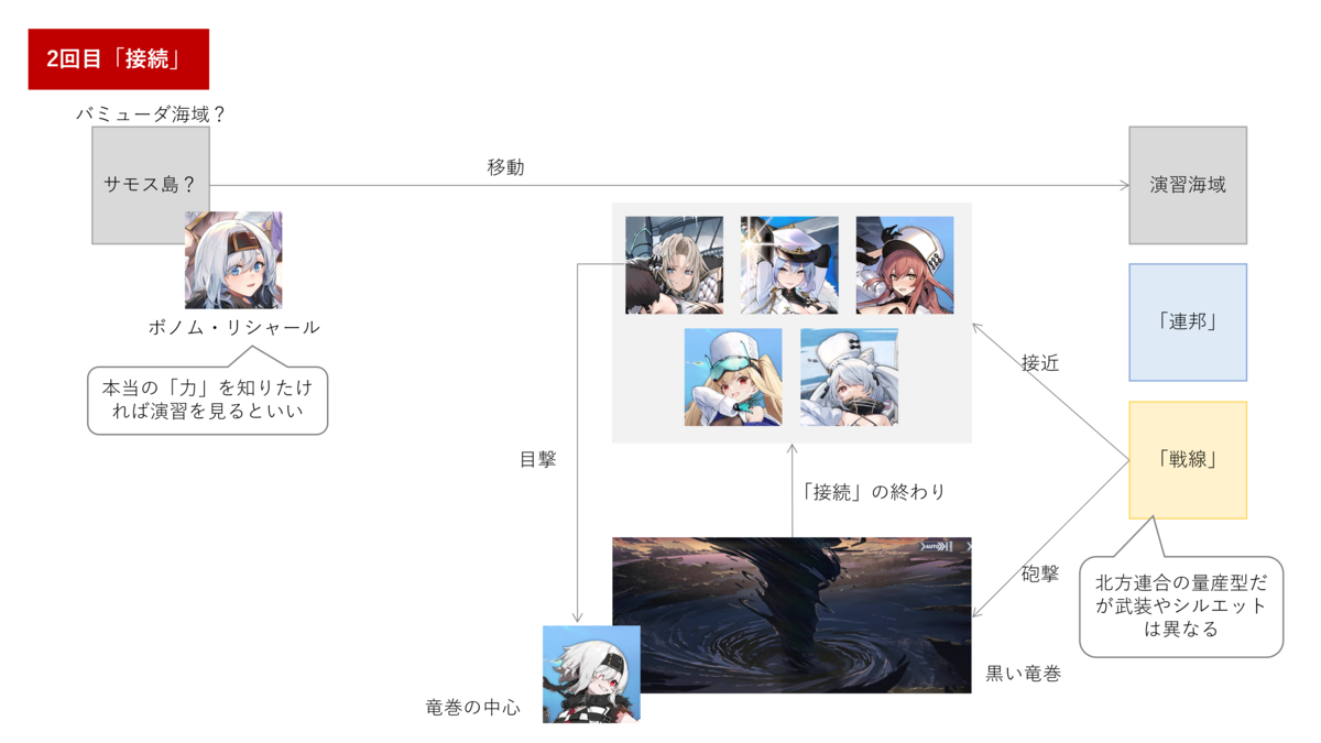 f:id:ytera22:20220305230711p:plain