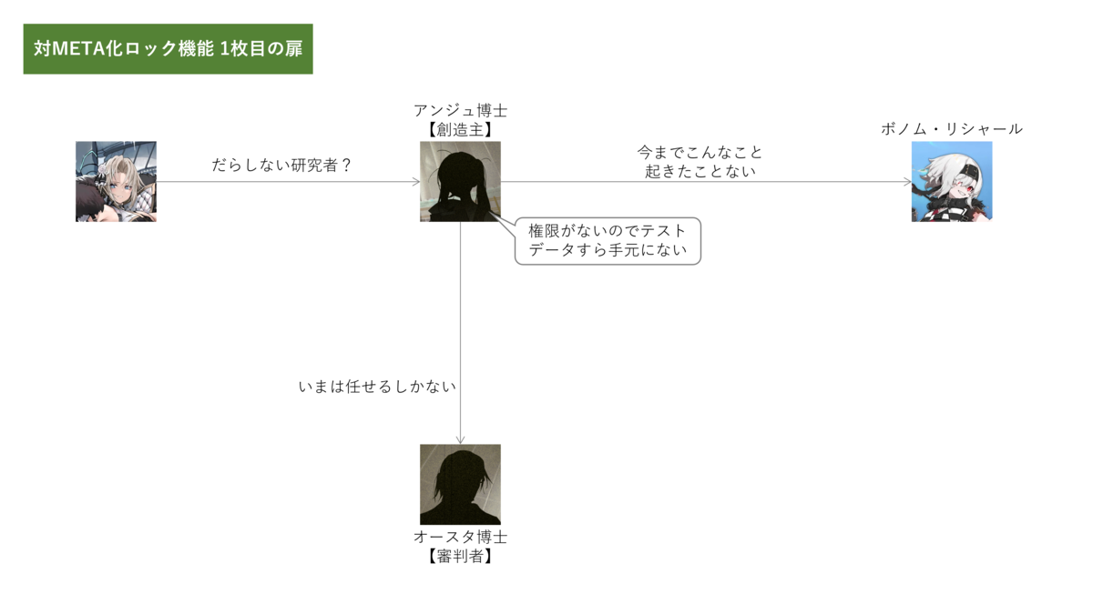 f:id:ytera22:20220305230739p:plain