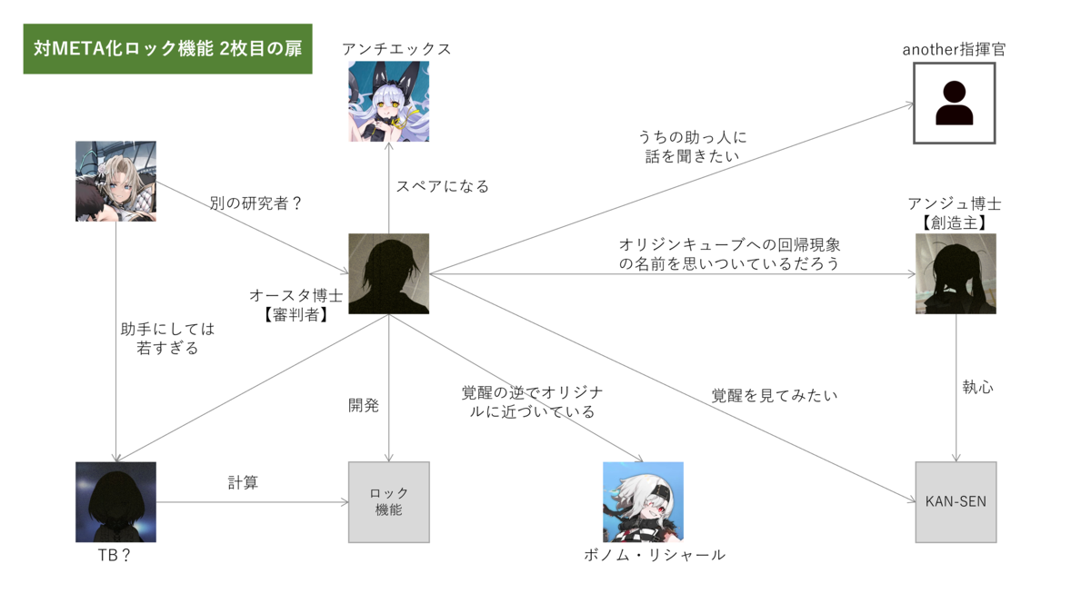 f:id:ytera22:20220305230754p:plain