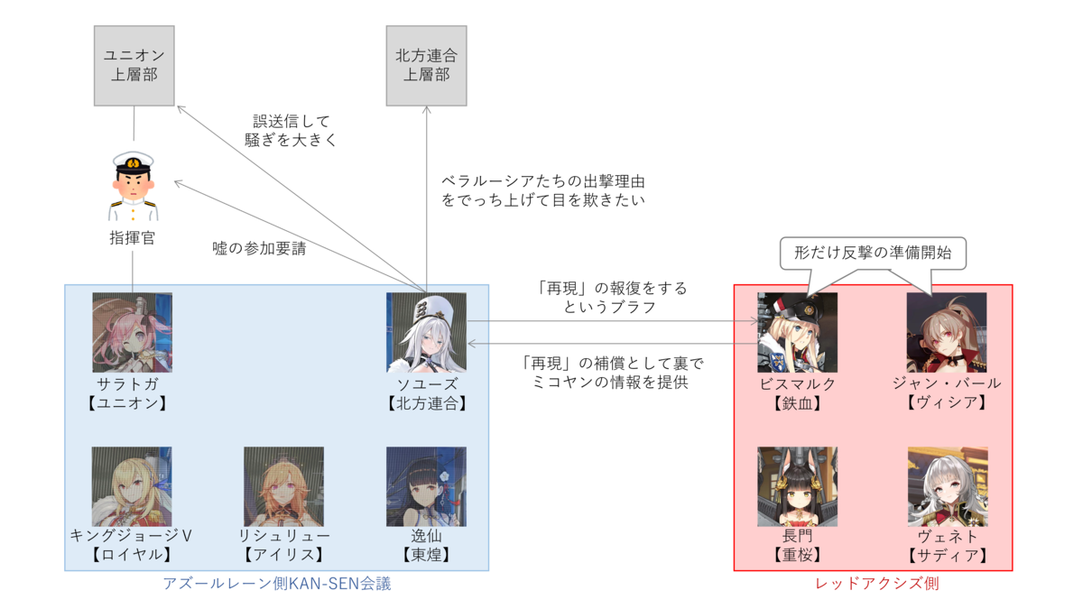 f:id:ytera22:20220305230846p:plain