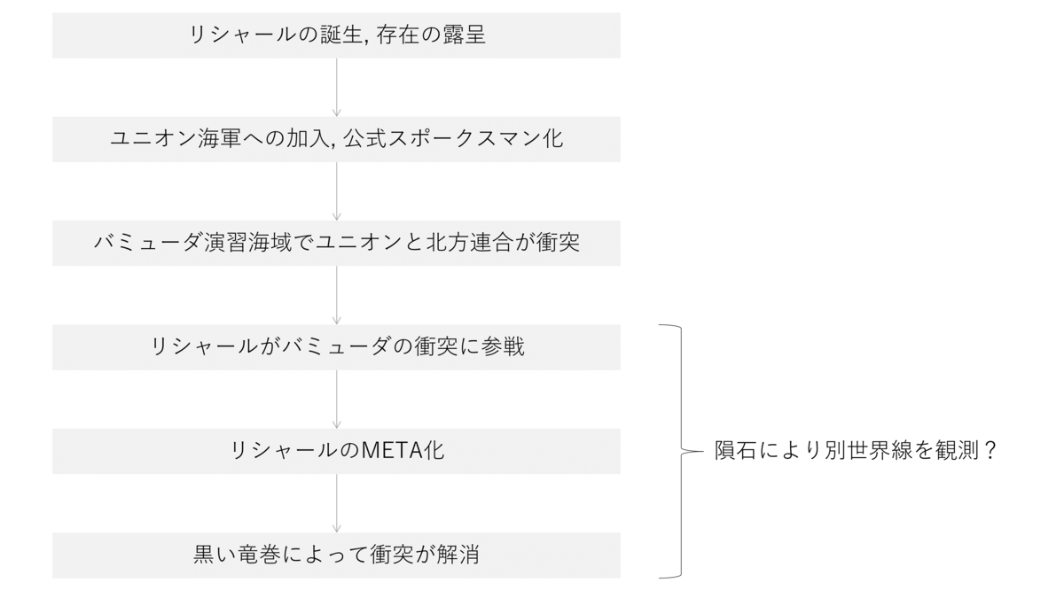 f:id:ytera22:20220307100951p:plain