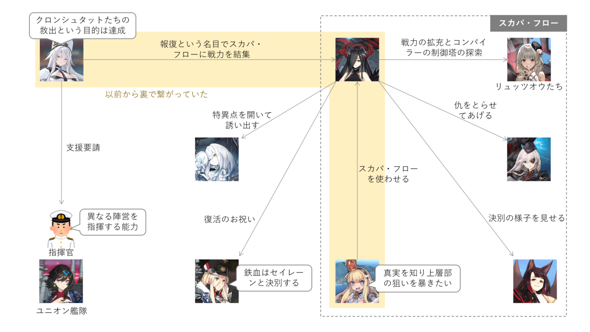 アズレン ストーリー考察 吟ずる瑠璃の楽章 編 アズールレーン 3度目のサザンドラ