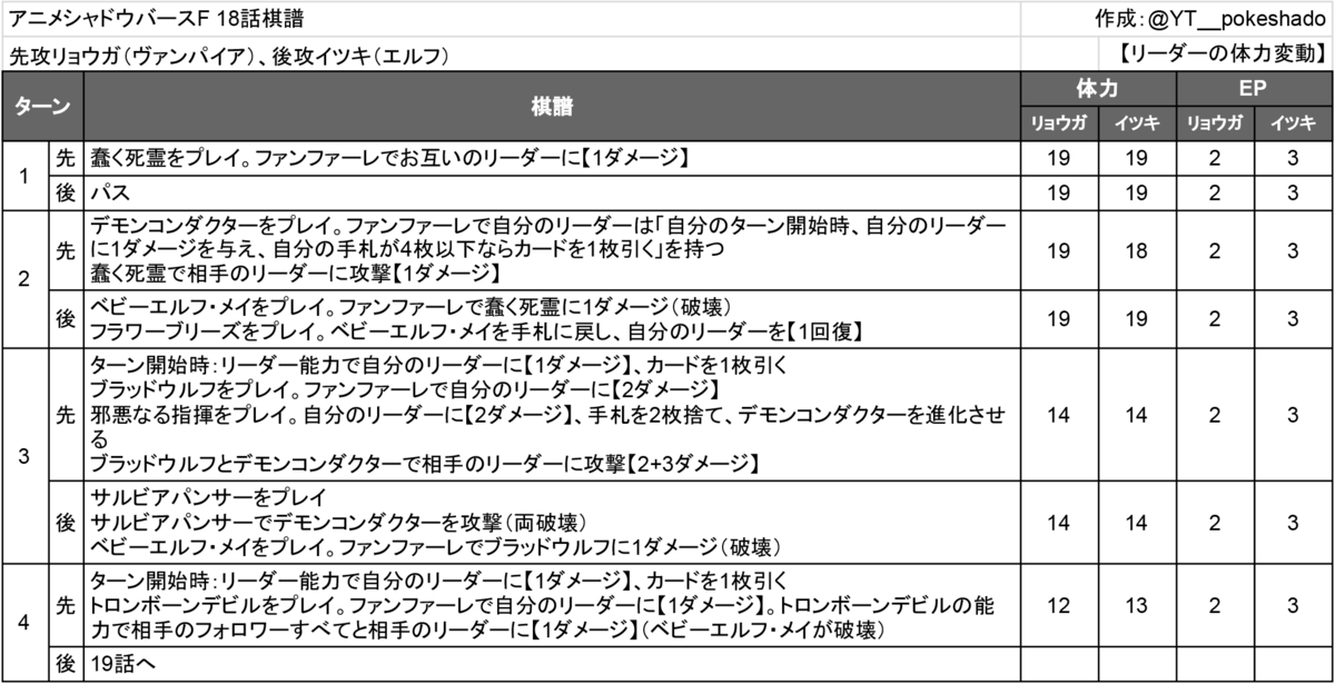 原作勢目線 アニメシャドウバースf 18話感想 俺のリズムは悪魔の心音 3度目のサザンドラ
