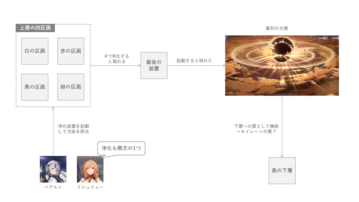 アズレン】イベントストーリー考察：黙示の遺構 編【アズールレーン