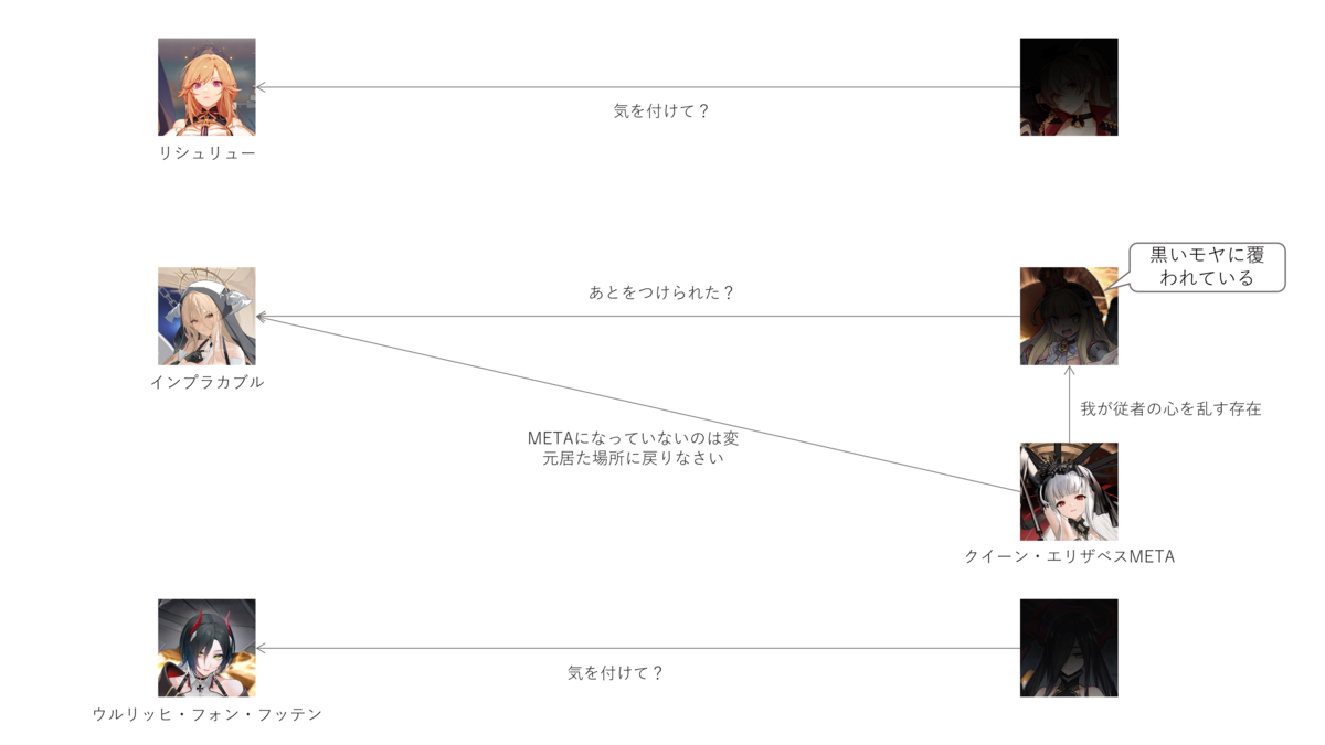 アズレン】イベントストーリー考察：黙示の遺構 編【アズールレーン