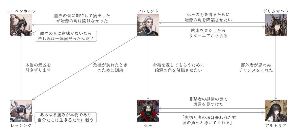 貴重】超魔術心得帖 黄金の理論