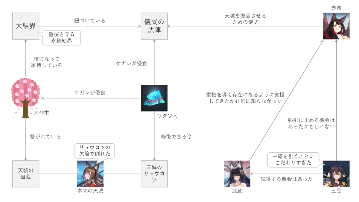 sin30217　アズレン+リトバスまとめ アズレン】ストーリー考察：絳染む丹華の詠歌 編【アズールレーン