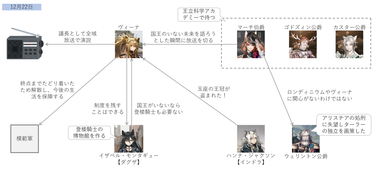 アークナイツ　通行認証　シージ+ダグザ+インドラ+モーガン+デルフィーン　セット Amazon.co.jp: アークナイツ 通行認証 レインボーシックス