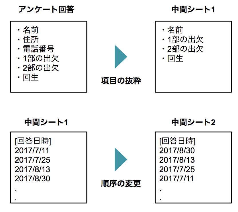 f:id:ytmatsuge:20171216074743p:plain f:id:ytmatsuge:20171216074743p:plain
