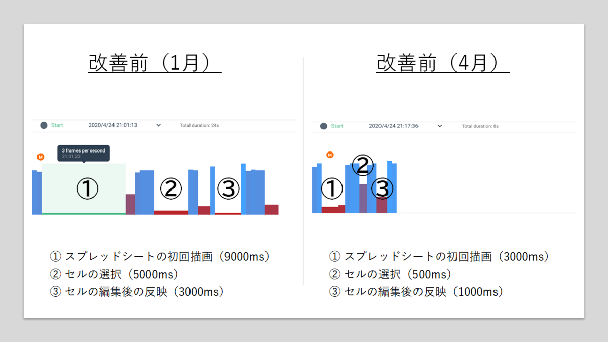 f:id:ytr0903:20200424213222p:plain f:id:ytr0903:20200424213222p:plain
